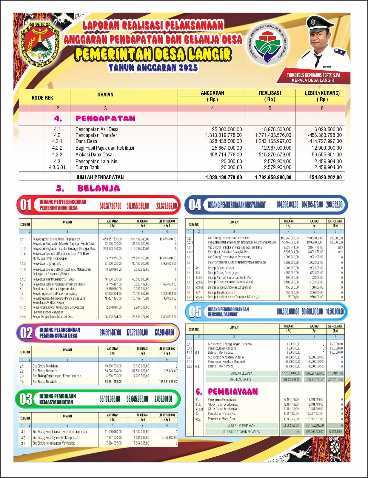 PEMERINTAHAN DESA - (Ada 0 foto)