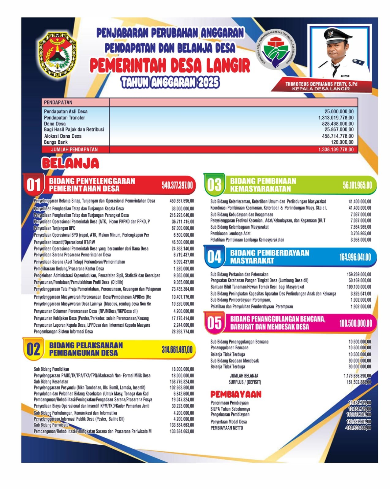 BALIHO PERUBAHAN APBDES TAHUN ANGGARAN 2025