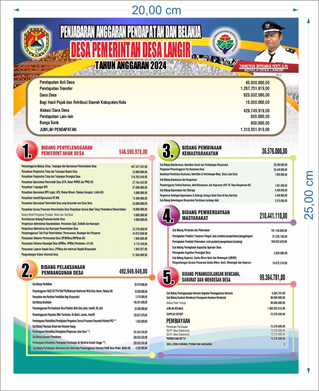 BALIHO APBDES LANGIR TAHUN 2024