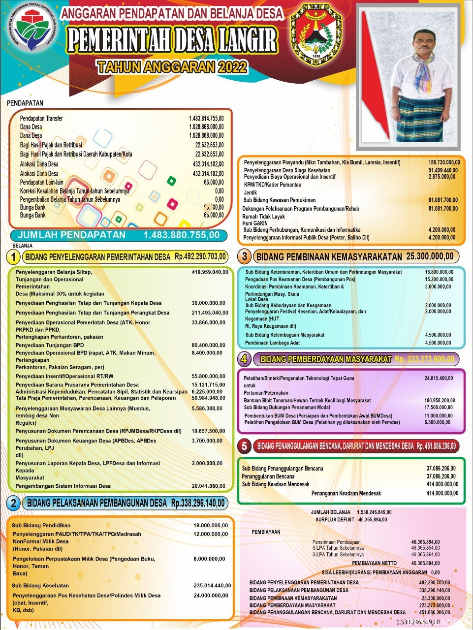 BALIHO APBDES LANGIR TAHUN ANGGARAN 2022