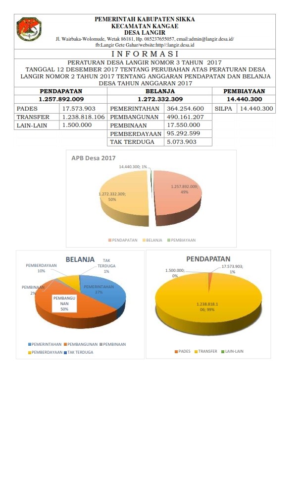 PUBLIKASI APBDESA 2017